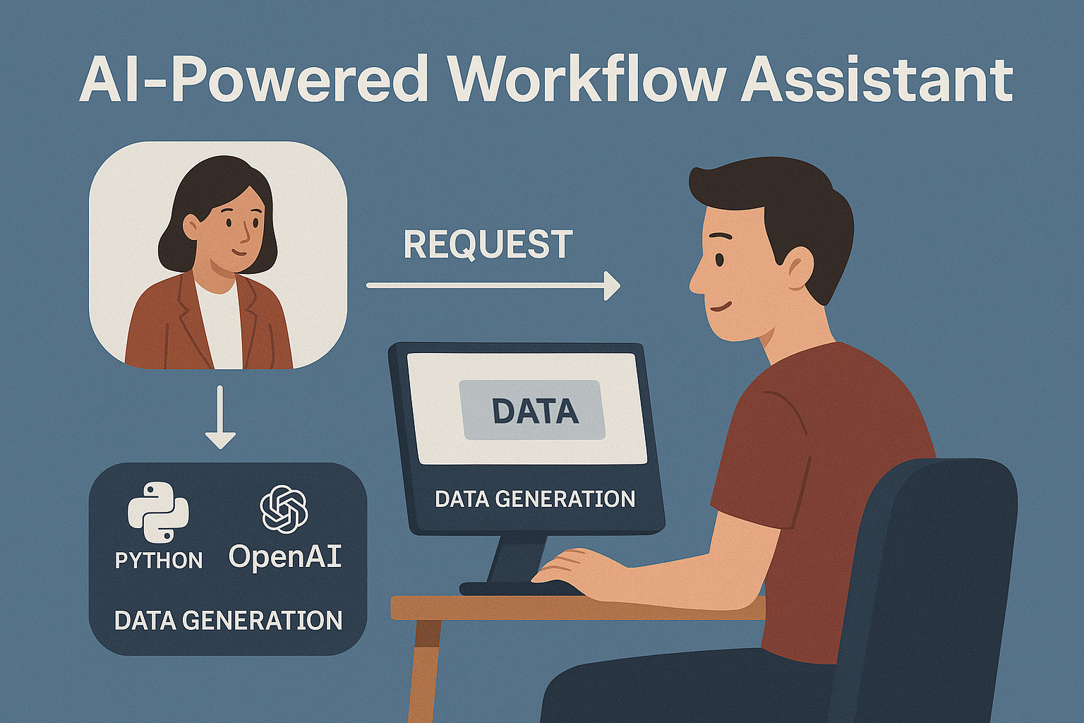 AI Integration Project